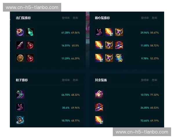 英雄联盟数据预测：把数据变成胜率利器